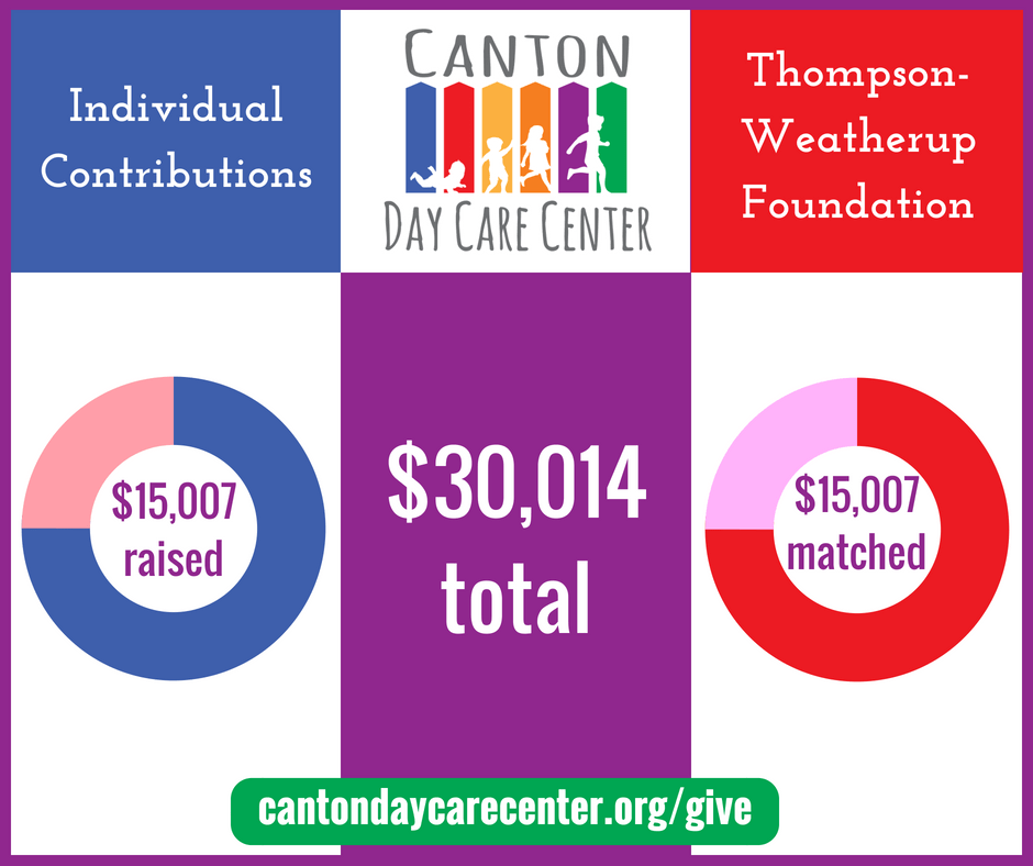 TW Challenge - final